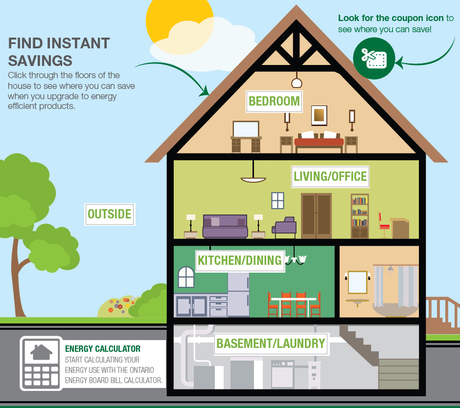 Home Infographic