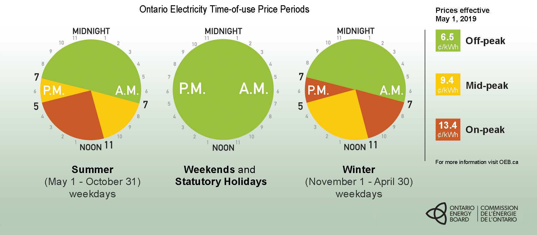 Ontario Hydro Peak Hours Chart